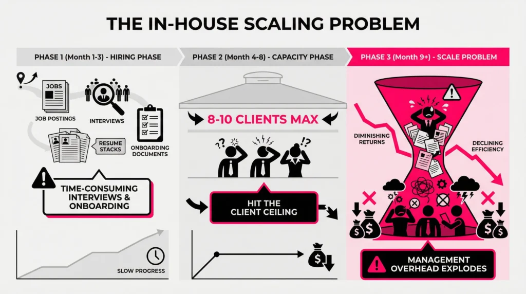 inhouse_scaling_timeline