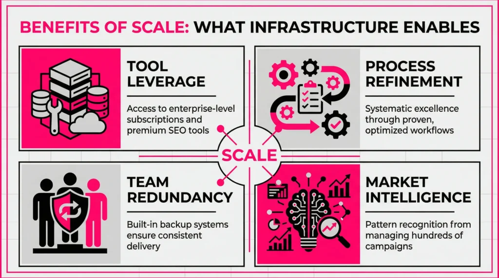 scale_benefits_infographic