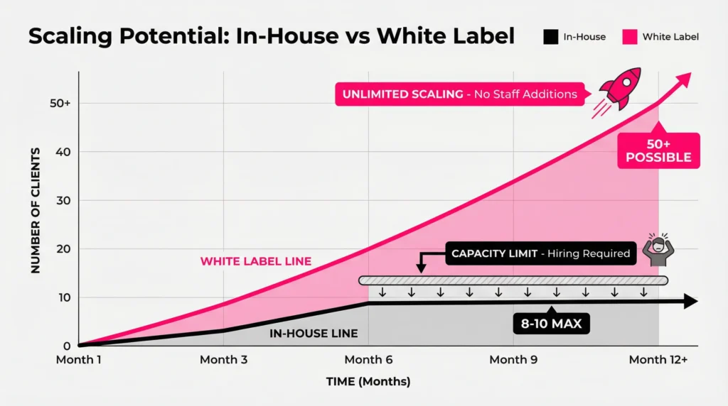scaling_growth_chart