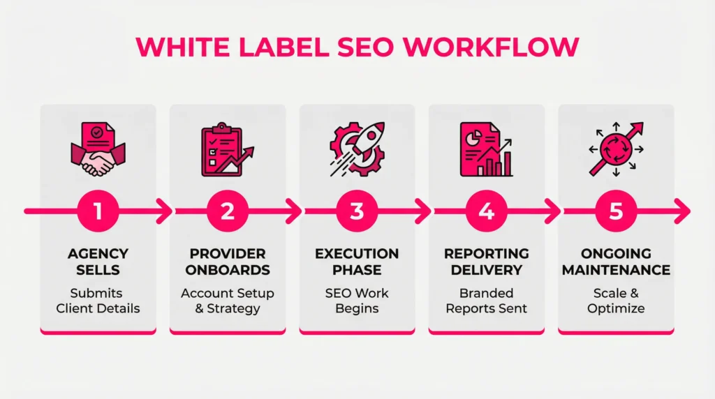 workflow_timeline_infographic